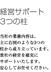 �o�c�T�|�[�g3�̒�